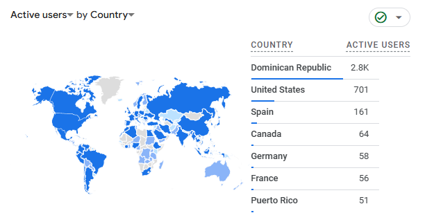 rdabogado.com analytics